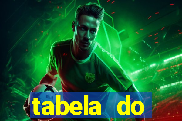 tabela do brasileirao 2015