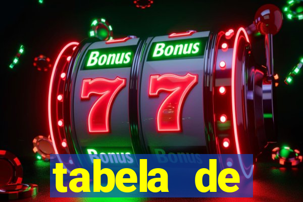 tabela de porcentagem dos slots